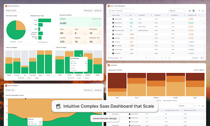 design intuitive enterprise saas, complex dashboards apps