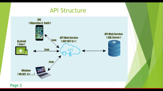 Asp rest api