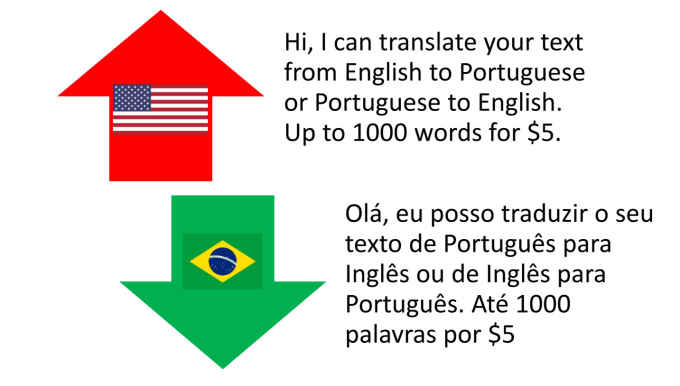 Translate english to spanish, spanish to english and english to portuguese  bra by Josevalderra145