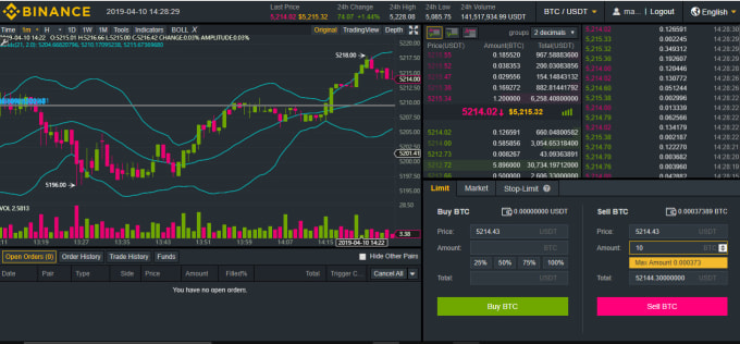 most volatile cryptocurrency on binance