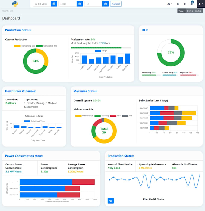 provide you end to end industrial iot solution