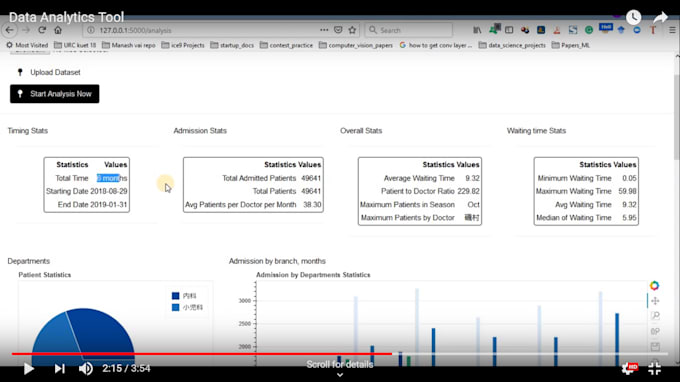 django for machine learning