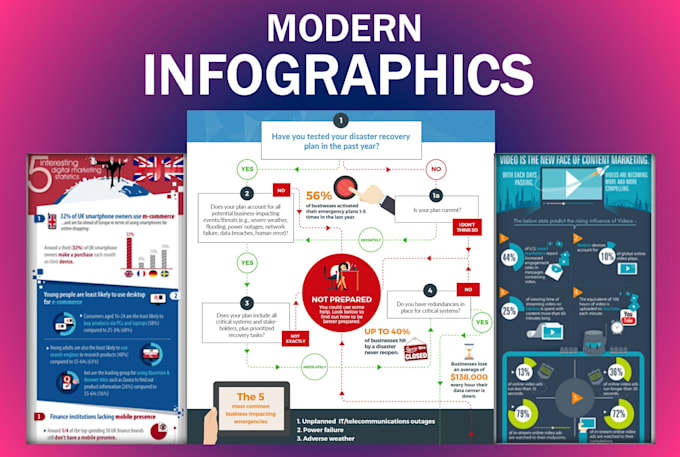 design professional business infographics in 12hrs