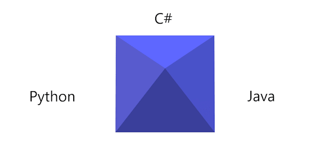 Create unity prefab and scripts by Devnightmare | Fiverr
