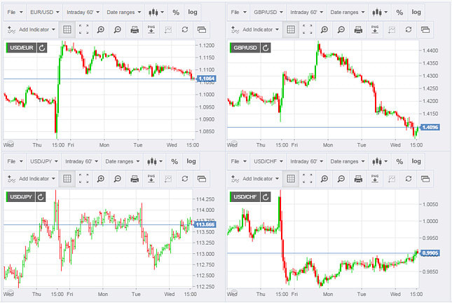 Business Financialconsulting Forex Trading Content Writing