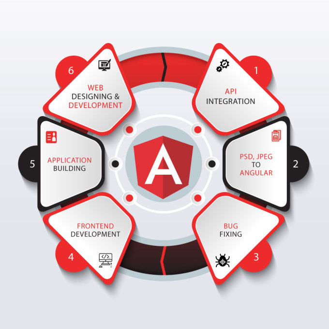 Do web development in angular with modern ui ux by Usmanghani001 | Fiverr