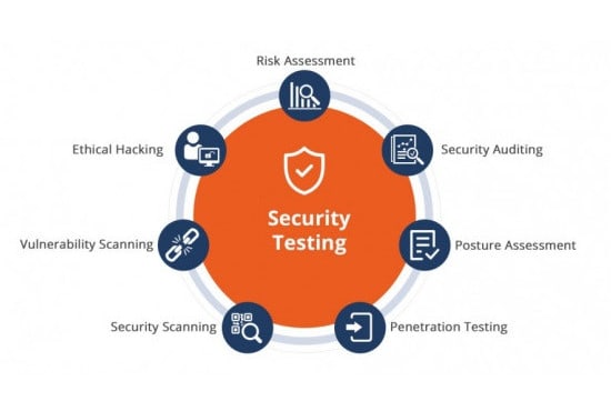 Security testing. Тестирование безопасности. Types of Securities. Security Testing сайта. Тестирования безопасности data Security.