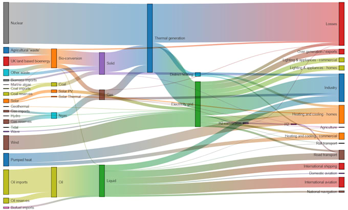 Develop web application and data visualization by Luffydesign | Fiverr
