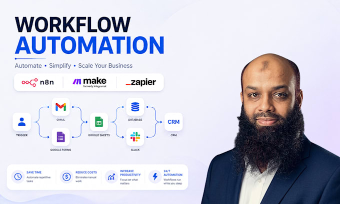 automate your business workflows with n8n make and zapier