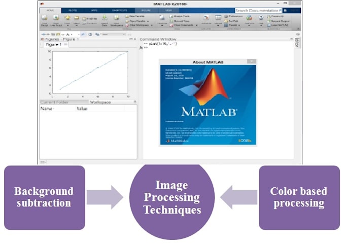 Do matlab image processing projects using machine learning by Danishali79