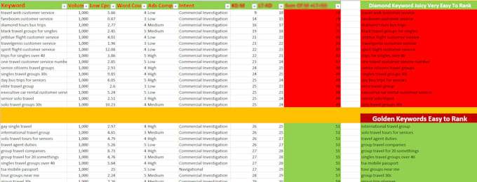 do seo keyword research and make ranking easy
