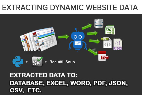 Scrap your javascript generated website and distribute data by ...