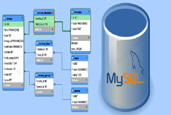 Design Mysql Database Of The Mobile App By Ajayceo1985 Fiverr