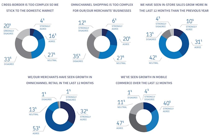 research cross border ecommerce market in china