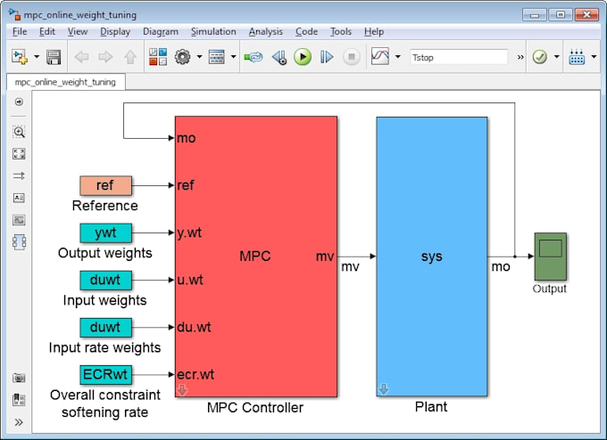 Model your control systems in matlab and or simulink by Liangrockyy ...