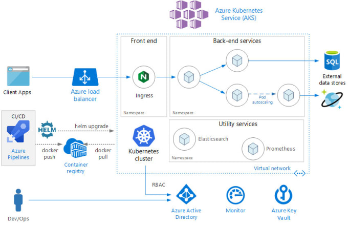 Azure AI Foundry GitHub Copilot Fabric and more to Analyze usage