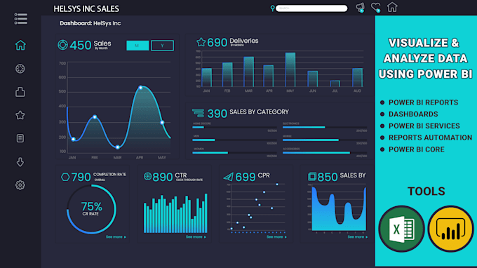 Analyze and visualize data using power bi by Faisaladnanbi | Fiverr