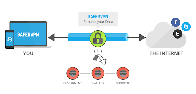 install or configure firewall server