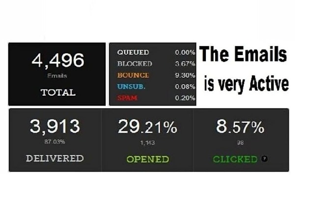 create a mailing list 5000 emails
