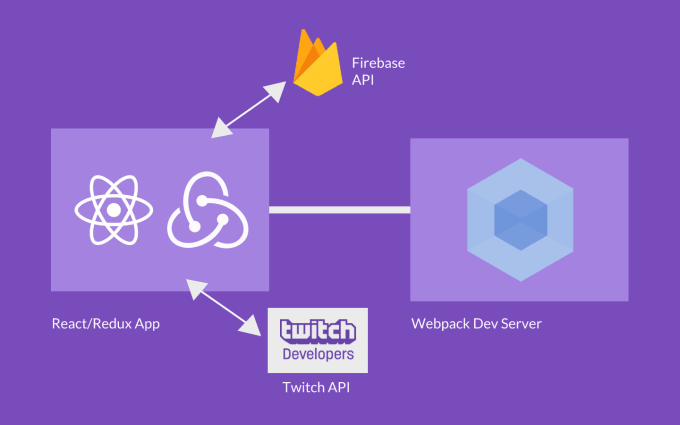 Идеи для пет проектов react