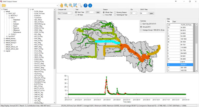 run models spatial and remote sensing