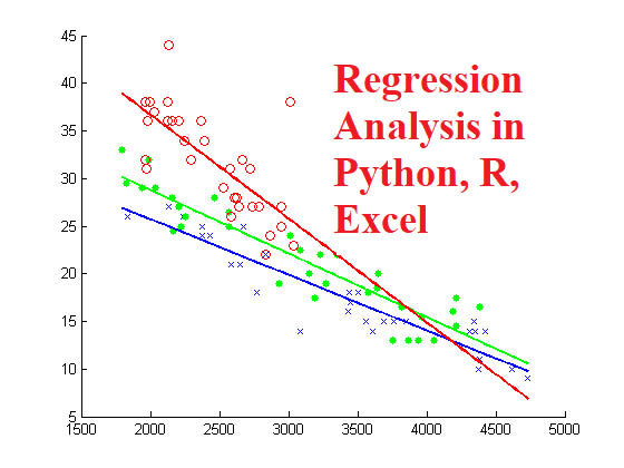 Do regression analysis in r, python, excel by Sankhadeepuem | Fiverr