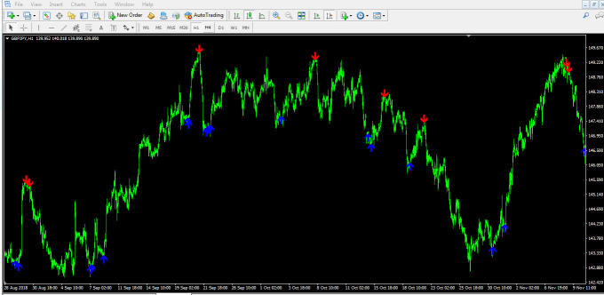 Forex arrow indicator no repaint Forex arrow indicator no repaint master forex surabaya