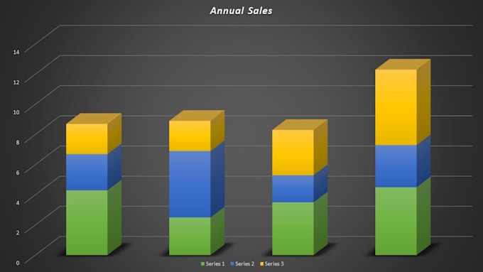 Create 5 attractive graphs for your data by Stesim | Fiverr