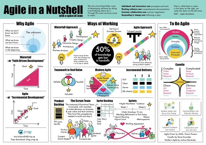 do all agile scrum and kanban work