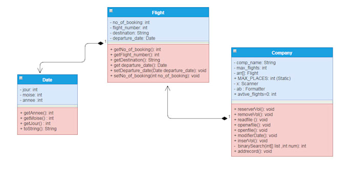 Make small java based projects by Jimtharippah | Fiverr
