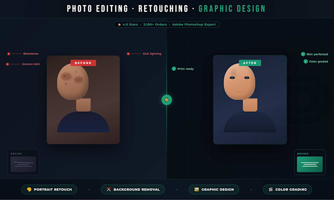 do photoshop editing in 4 hrs