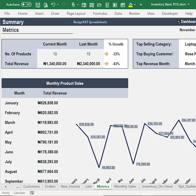 design an inventory tracking spreadsheet