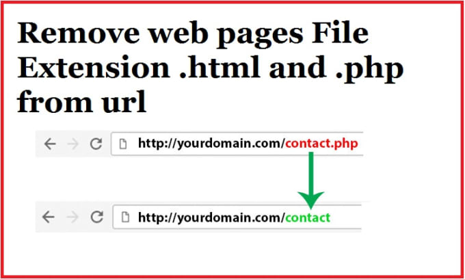 pages file extension