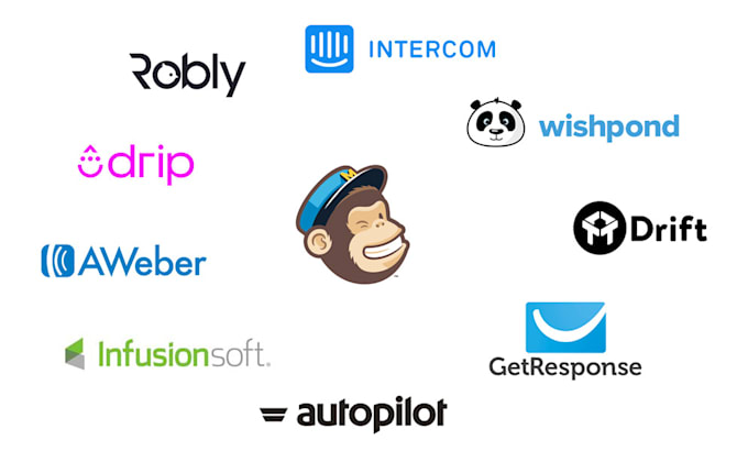 configure, integrate mailchimp with wordpress