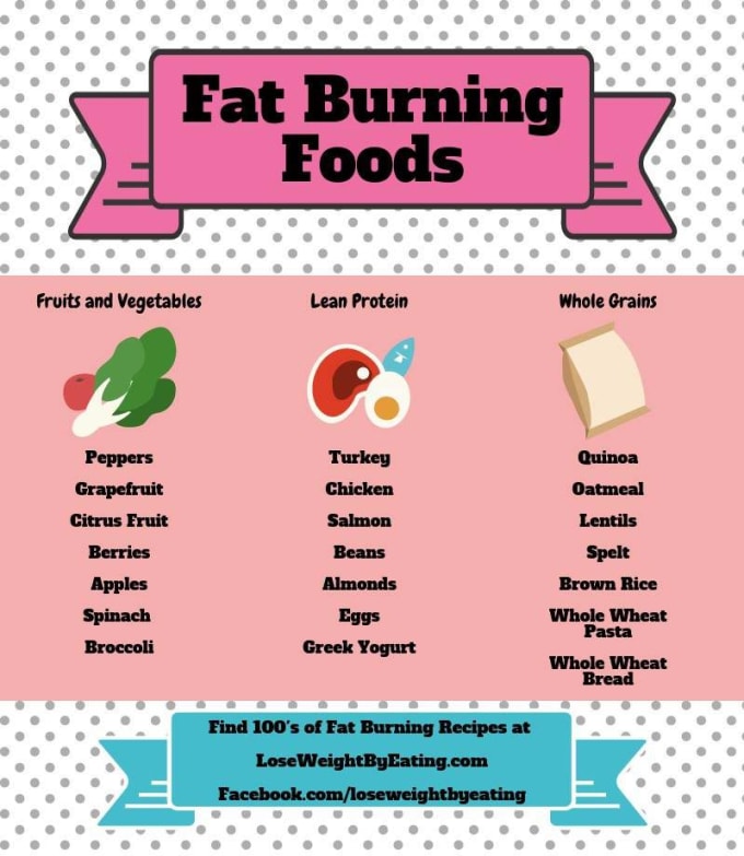 diet plans