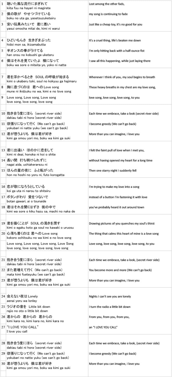 Translate Your Japanese Documents To English By Rijay88