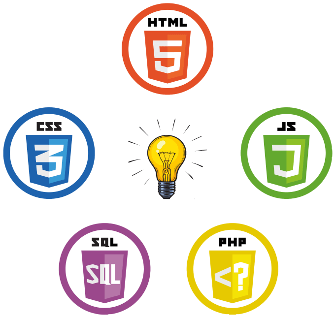 Build your website using html css javascript php by Hajranaeem32 | Fiverr