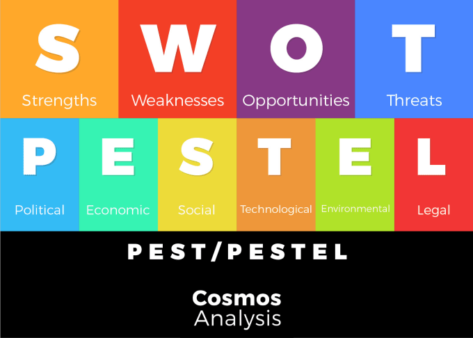 We offer comprehensive swot and pestel analysis by Cosmosanalysis | Fiverr