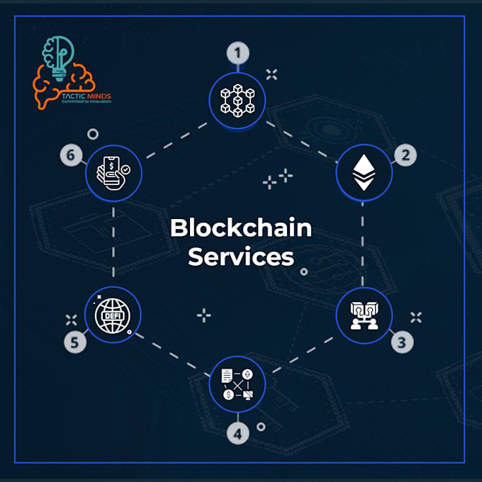 develop your blockchain application or system