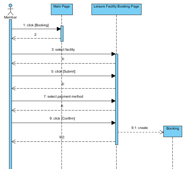 sign up sequence diagram example
