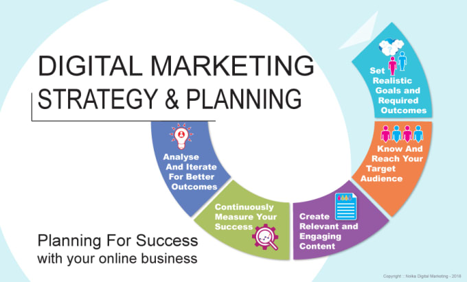Build Amazing Marketing Strategy Plan By Ignite Seo
