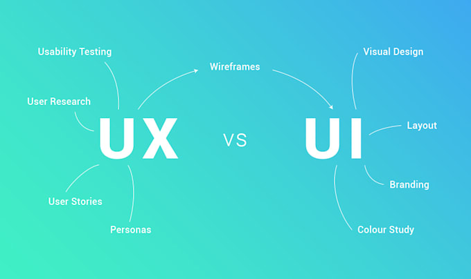audit your designs ui and ux