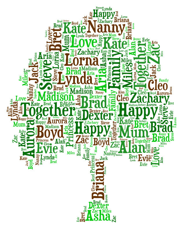 Hire a freelancer to create a personal word art family tree