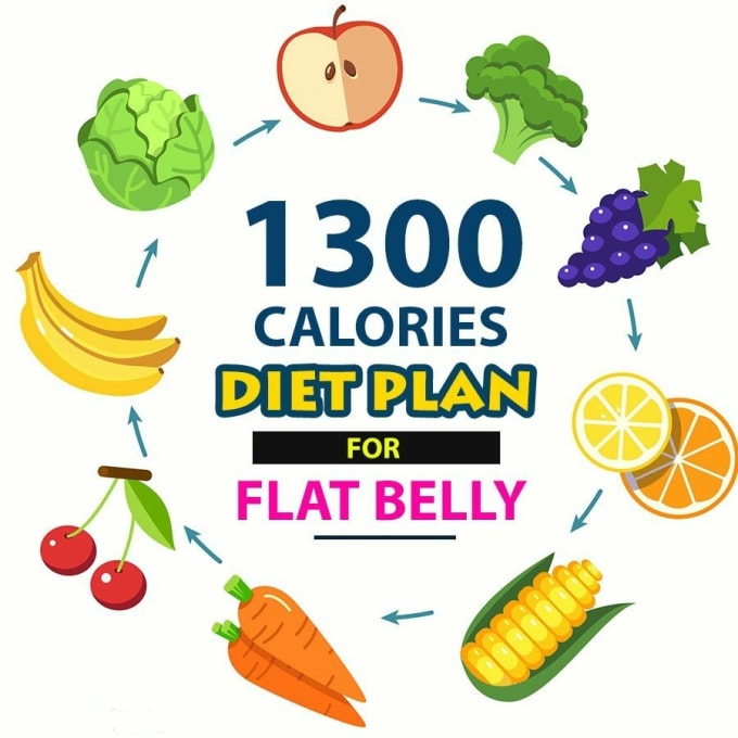 Give You A 7 Day 1 300 Calorie Diet Plan By Ivanperkovi Fiverr