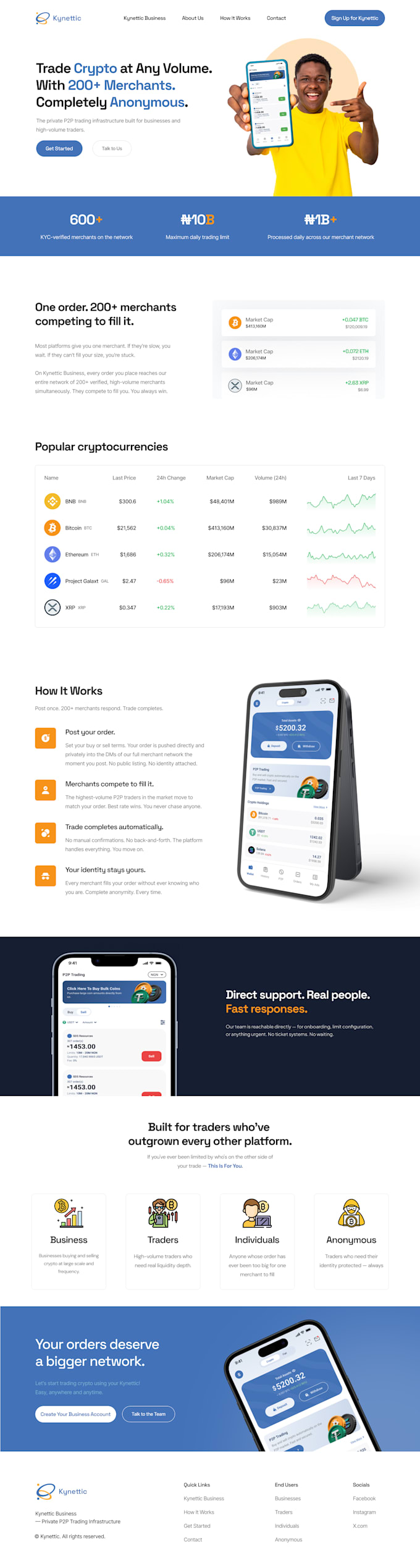 design a professional ui ux