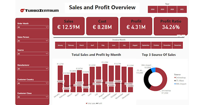 create professional power bi dashboard