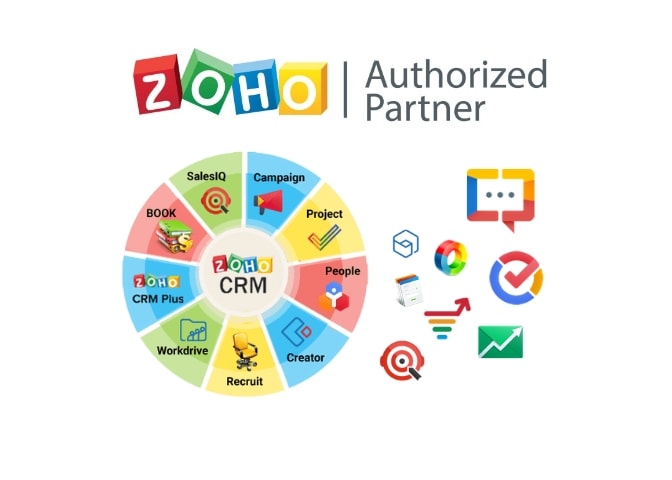 customize zoho for your business