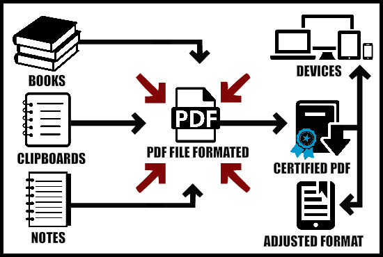 fast pdf to epub converter