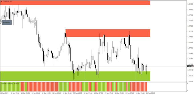 Give You A No Nonsense Forex Strategy By Robmulderfx