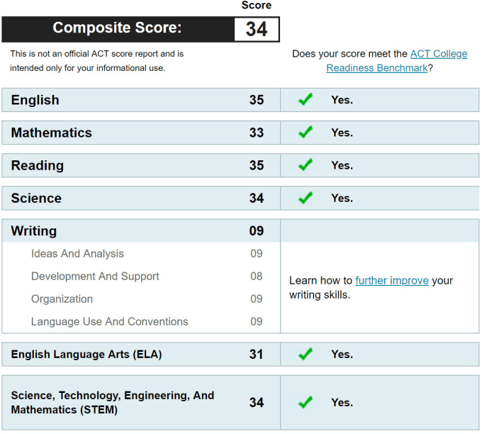 Help You Get Your Dream Sat And Act Score With Study Guide By